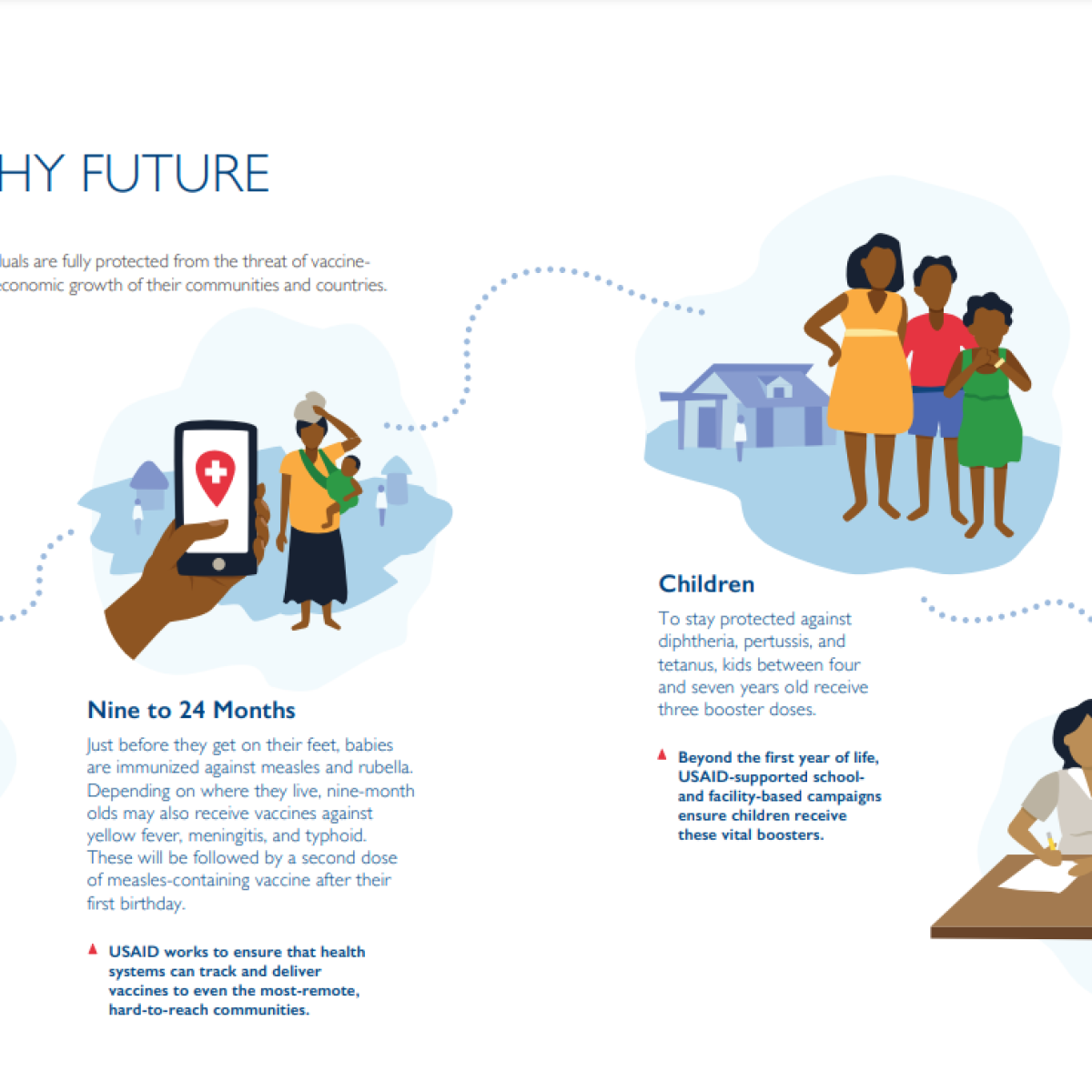 Screen Capture of Infographic, titled: Immunization Paving The Way For A Healthy Future