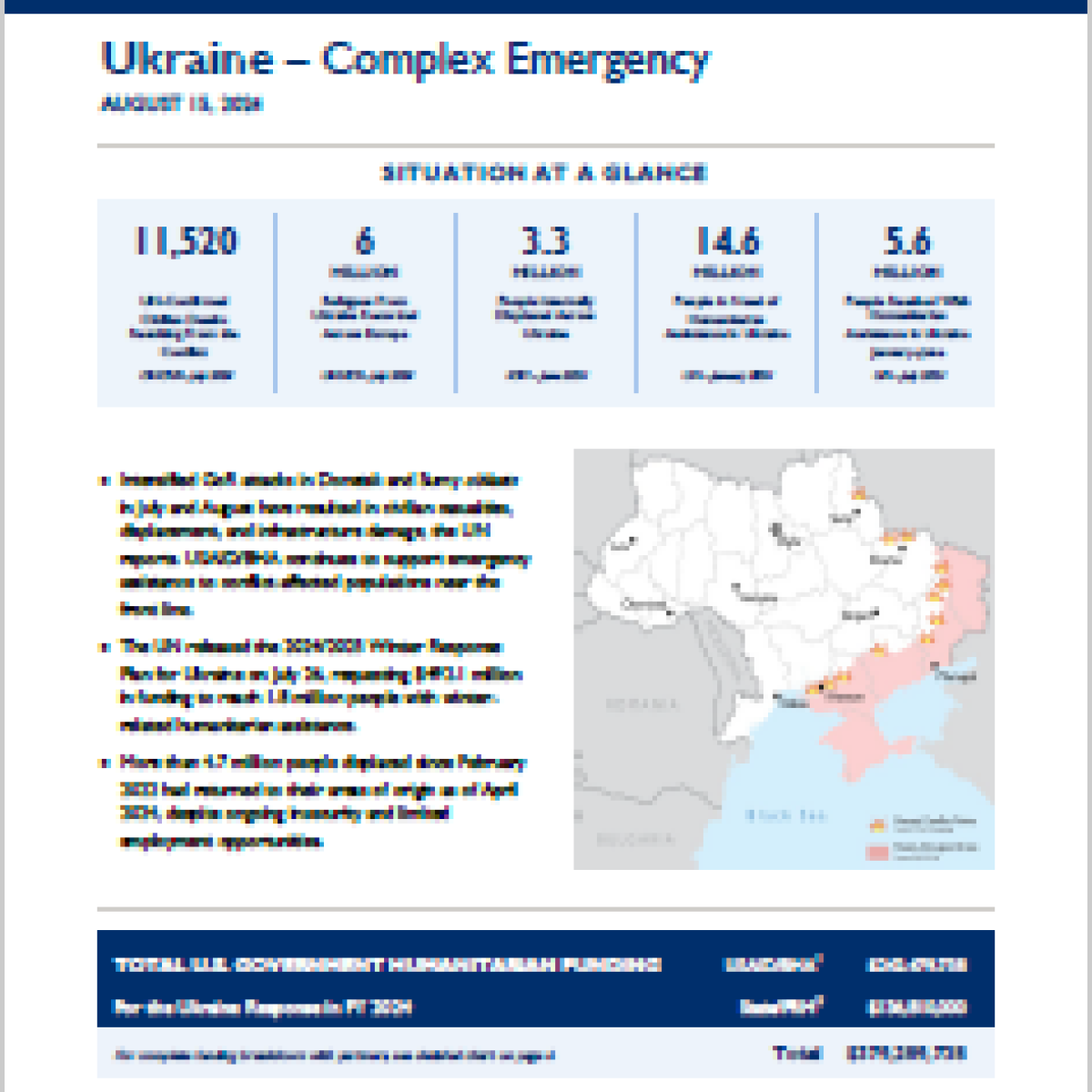 2024-08-15 USG Ukraine Complex Emergency Fact Sheet #10