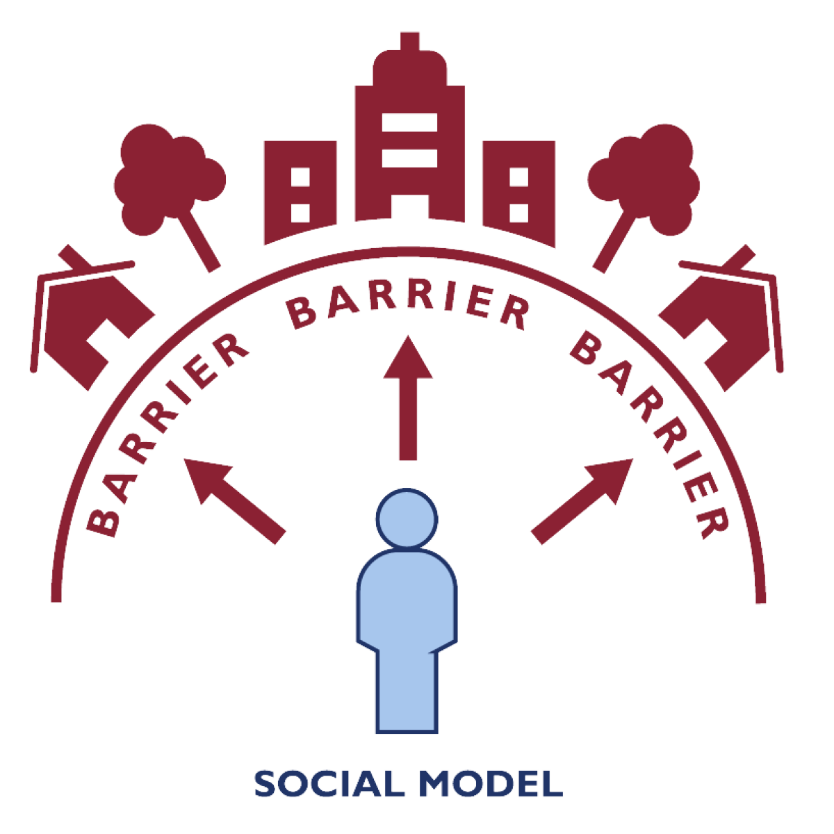 SOCIAL MODEL