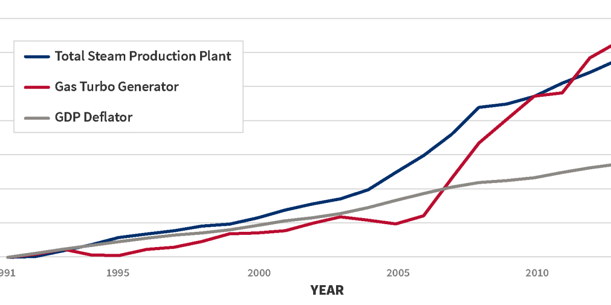 National average of generation construction cost indices