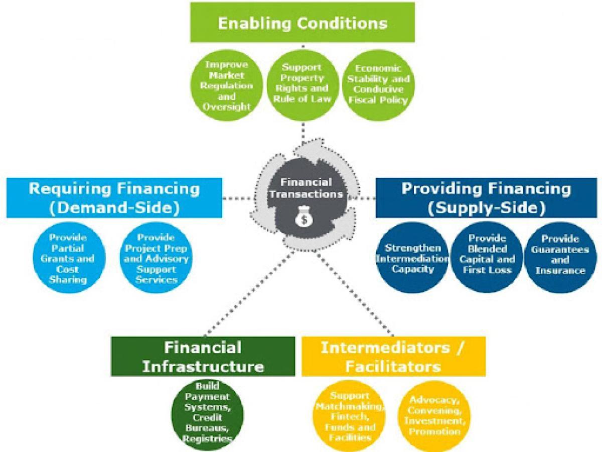 Financial Transaction Graphic - CATALYZE 