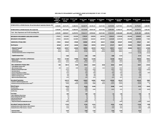 FY 2019 Congressional Budget Justification - Foreign Assistance Supplementary Tables