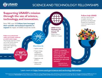 USAID S&T Fellowship Infographic