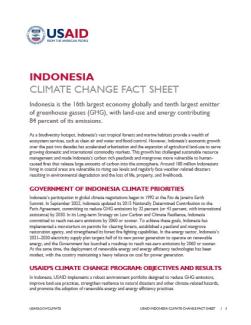 Indonesia Climate Change Country Profile