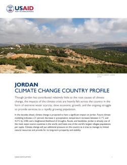 page 1 of Jordan's 2024 climate country profile