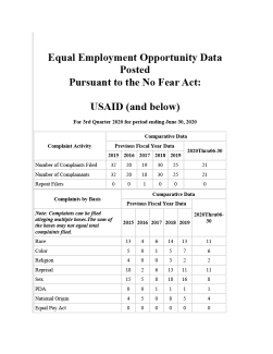 USAID No FEAR Act 3rd Quarter 2020 Report