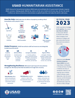 BHA Infographic FY 2023