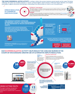 USAID Commercial Justice Activity 