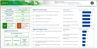 Cover for 2023 Federal Employee Viewpoint Survey (FEVS)