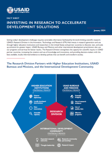 Cover for ITR 2024 Research Fact Sheet