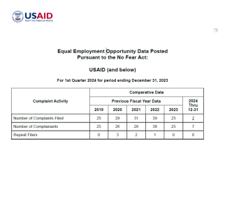 Cover for USAID No FEAR Act 4th Quarter FY 2023 Report