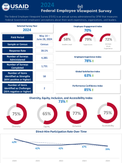 The Federal Employee Viewpoint Survey (FEVS) is an annual survey administered by OPM that measures Federal Government employees' perceptions about their work experiences, organizations, and leaders.