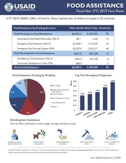 Food for Peace Fiscal Year 2019 Fact Sheet