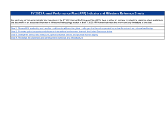 FY 2023 Annual Performance Plan (APP) Indicator and Milestone Reference Sheets