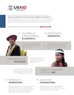 USAID Colombia Fact Sheet