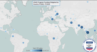 C-TIP Longitudinal Funding Map