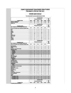 No FEAR Act 2017 Report (Q1, Q2, Q3 and Q4)