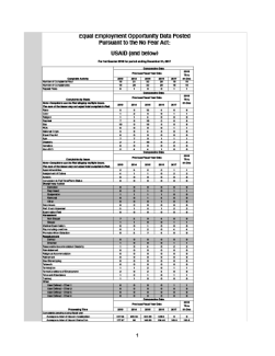 No FEAR Act 2018 Report (Q1, Q2, Q3 and Q4)