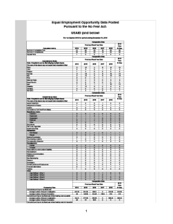 No FEAR Act 2019 Report (Q1, Q2, Q3 and Q4)