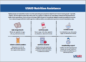 Nutrition Assistance Infographic