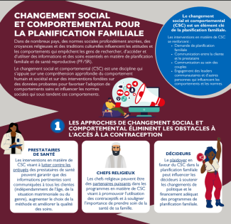 Social and Behavior Change for Family Planning French