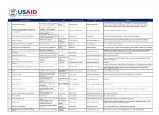 USAID/India Partner Directory 