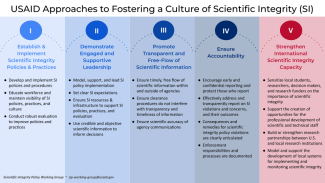 USAID Approaches to Fostering a Culture of Scientific Integrity (SI)