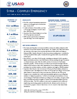 Syria Complex Emergency - Fact Sheet #6 FY18