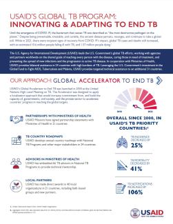 USAID’S Global TB Program: Innovating & Adapting To End TB