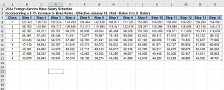 Cover for 2024 Foreign Service Base Salary Schedule