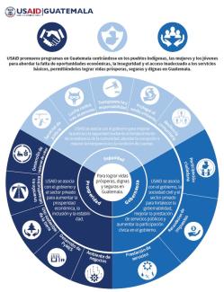 Irregular Migration Guatemala fact sheet