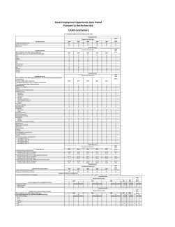 USAID No FEAR Act 3rd Quarter FY 2023 Report