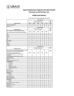 USAID No FEAR Act 4th Quarter FY 2023 Report