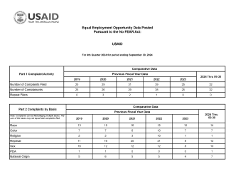 USAID No FEAR Act 4th Quarter FY 2024 Report