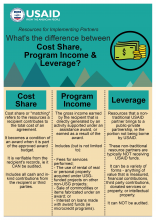 Infographic: Is USAID approval required for a prime recipient of a USAID assistance?