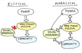 Support to Political Pluralism and Governance Processes in Bosnia and Herzegovina