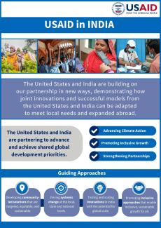 USAID in India