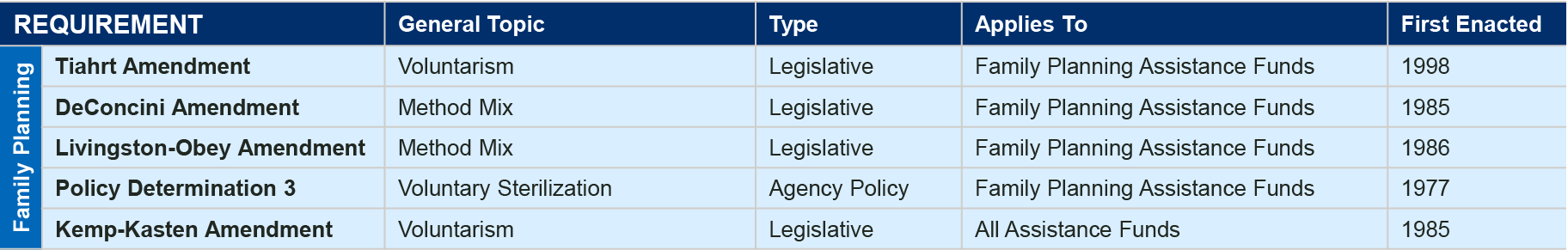 Requirements table | Click for text version of this graphic