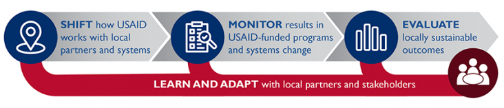 localization measurement banner